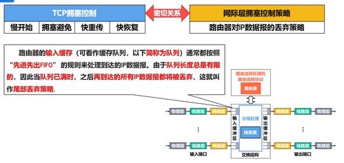 計算機網(wǎng)絡運輸層 技術(shù)開發(fā)的基石與應用