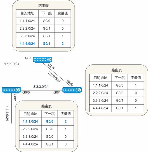 23 張圖詳解路由協議 計算機網絡的核心技術與開發實踐